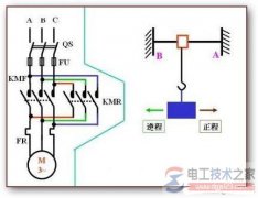行程控制电动机控制方式分类与控制原理图