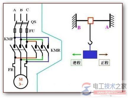 行程控制电动机控制方式分类与控制原理图