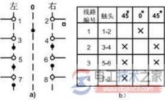 万能转换开关及其图形符号与文字符号