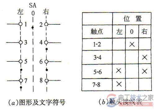 万能转换开关接线图与符号表示法