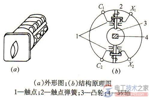 万能转换开关接线图与符号表示法