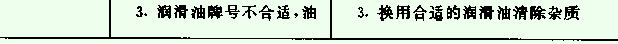 电动机轴承的一般故障与处理方法