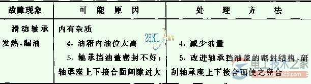 电动机轴承的一般故障与处理方法