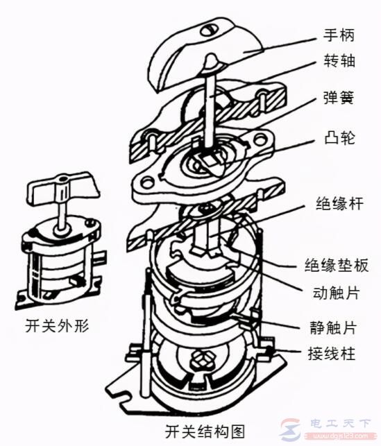 旋转开关内部结构图解