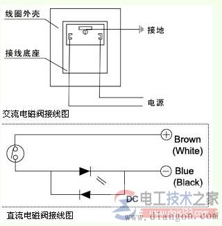 电磁阀怎么接线？电磁阀线路接线方法(图文)