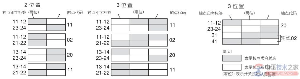 按钮开关接线图及开关元件功能