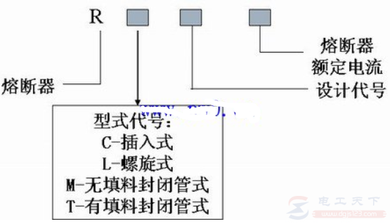 低压熔断器的符号，低压熔断器的命名规则