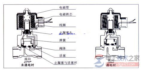 先导式电磁阀的工作原理与结构图解 先导式电磁阀的工作原理与结构图解