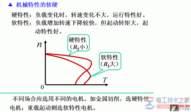 电机机械特性的软硬图解