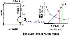 电机转矩转速的特性曲线图解