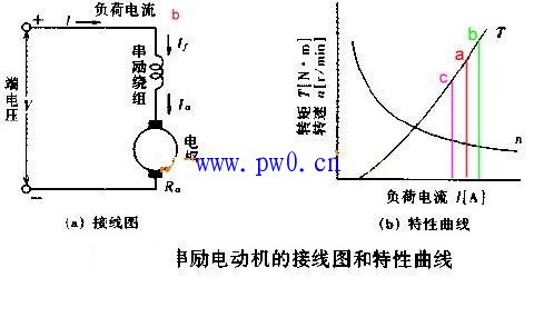 电机转矩转速的特性曲线图解