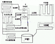 海尔冰箱电磁阀工作原理及检修方法