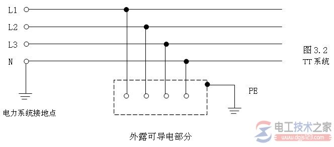 三相五线制原理_三相五线制接线图
