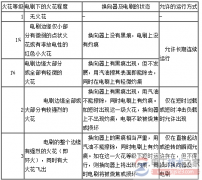 直流电机火花等级的判断方法