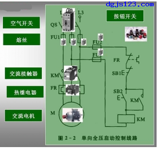 电动机控制：点动控制图