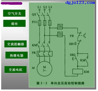 电动机控制：点动控制图
