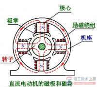 直流电机转速不正常怎么办？直流电机转速问题分析
