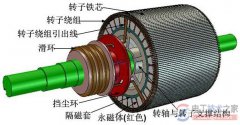 【图】永磁防爆电机的工作原理与内部解剖图