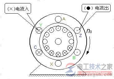 电动机旋转磁场的连续观察示意图