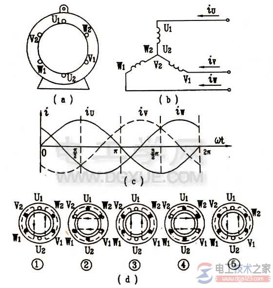 电动机旋转磁场的连续观察示意图