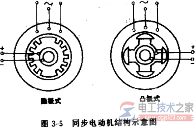 同步电动机不能自行起动怎么办？同步电动机的起动过程