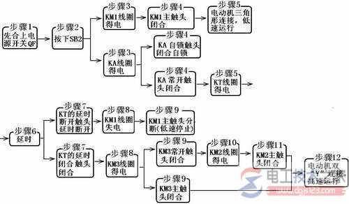 双速电动机接线图与定子绕组的连接方式 双速电动机接线图与定子绕组的连接方式