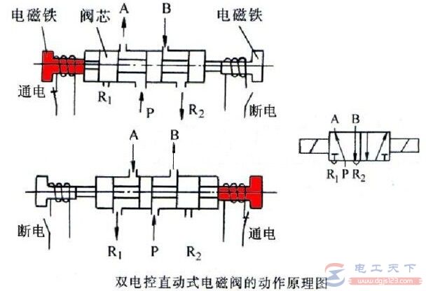 气路或液路二位三通电磁阀工作原理图解 气路或液路二位三通电磁阀工作原理图解