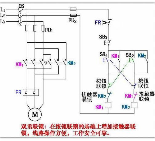 电动机正反转控制原理及正反转启动方式【多图】