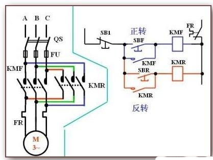 电动机正反转控制原理及正反转启动方式【多图】