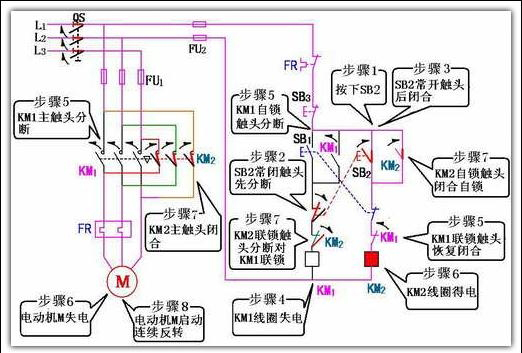 电动机正反转控制原理及正反转启动方式【多图】