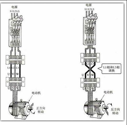 电动机正反转控制原理及正反转启动方式【多图】