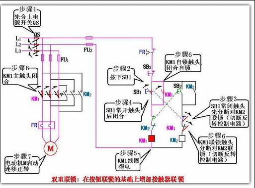 电动机正反转控制原理及正反转启动方式【多图】