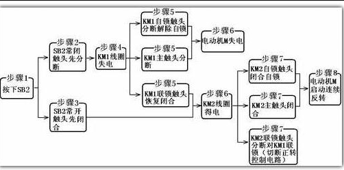 电动机正反转控制原理及正反转启动方式【多图】