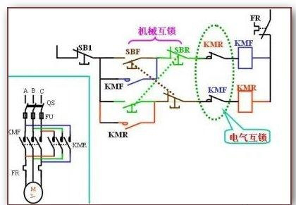 电动机正反转控制原理及正反转启动方式【多图】