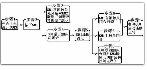 电动机正反转控制原理及正反转启动方式【多图】