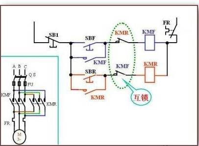 电动机正反转控制原理及正反转启动方式【多图】