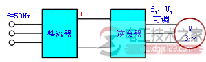 三相异步电动机三种调速方式原理图解