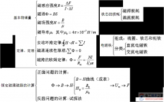 直流电磁铁与交流电磁铁如何选择？
