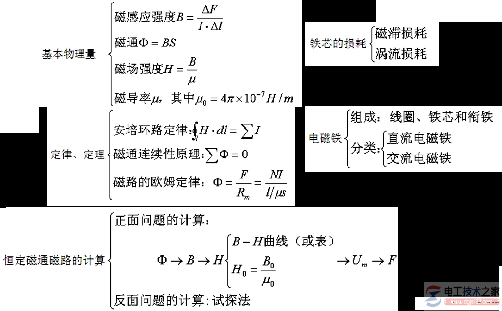 直流电磁铁与交流电磁铁如何选择? 直流电磁铁与交流电磁铁如何选择?