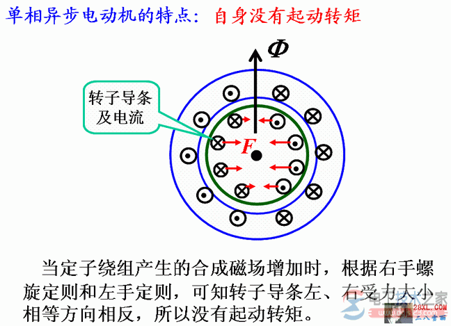 单相异步电动机无起动转矩 单相异步电动机无起动转矩