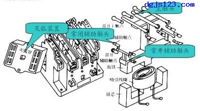 电动机控制：交流接触器解剖图与原理图
