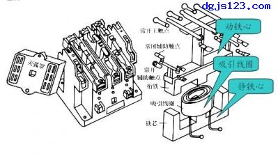 电动机控制：交流接触器解剖图与原理图