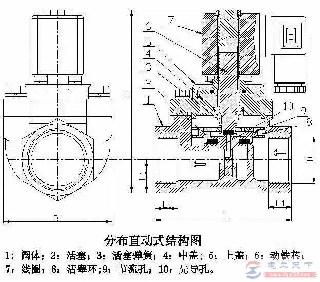 三类电磁阀的原理与特点图解 三类电磁阀的原理与特点图解