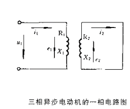 三相异步电动机定子电路与转子电路分析