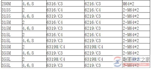 电动机轴承类型(滚动轴承、滑动轴承、关节轴承与含油轴承)