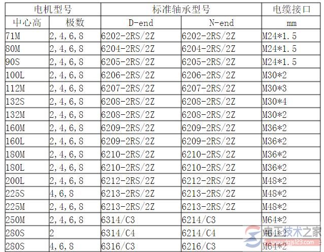 电动机轴承类型(滚动轴承、滑动轴承、关节轴承与含油轴承)