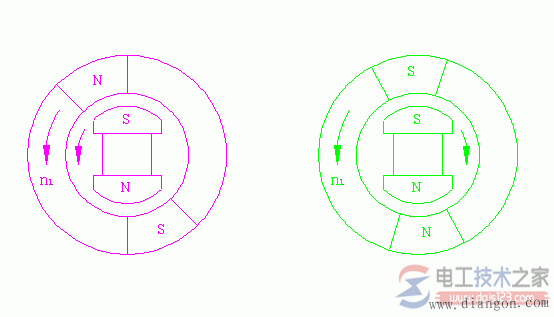 同步电动机异步启动法原理接线图