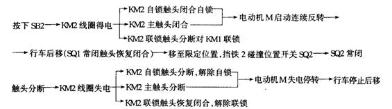 电动机位置控制与自动循环控制线路的电路图