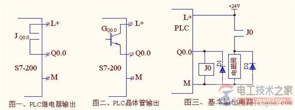 直流大功率电磁阀与PLC输出口连接电路的工作原理 直流大功率电磁阀与PLC输出口连接电路的工作原理