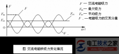 直流电磁铁与交流电磁铁有何区别？